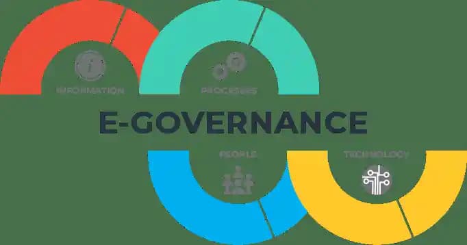 E-Governance: Bridging Gaps, Raising Dilemmas